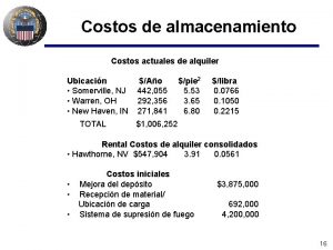 Costos de almacenamiento Costos actuales de alquiler Ubicacin