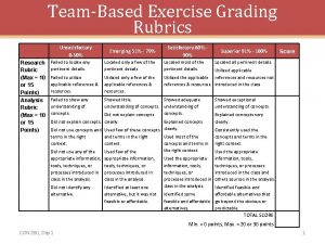 TeamBased Exercise Grading Rubrics Unsatisfactory 0 50 Research
