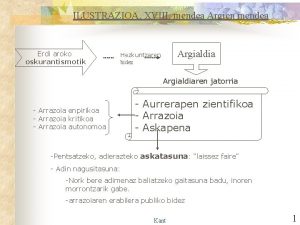 ILUSTRAZIOA XVIII mendea Argien mendea Erdi aroko oskurantismotik