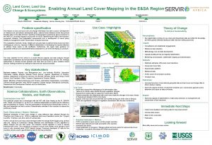 Land Cover Land Use Change Ecosystems Enabling Annual