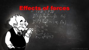 Effects of forces Newtons Second Law Starting stopping