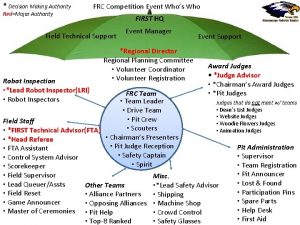 Decision Making Authority RedMajor Authority FRC Competition Event