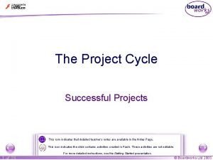 The Project Cycle Successful Projects This icon indicates