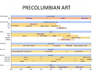 PRECOLUMBIAN ART PreColumbian art is the visual arts