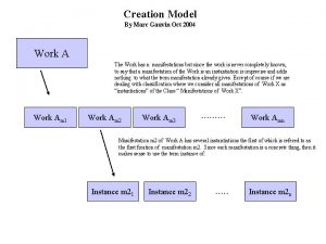 Creation Model By Marc Gauvin Oct 2004 Work