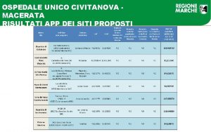 OSPEDALE UNICO CIVITANOVA MACERATA RISULTATI APP DEI SITI