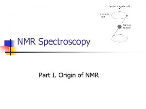 NMR Spectroscopy Part I Origin of NMR Nuclei