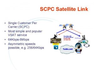 SCPC Satellite Link Single Customer Per Carrier SCPC