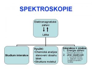 SPEKTROSKOPIE Elektromagnetick zen Ltka Studium interakce Vyuit Chemick