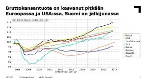 Bruttokansantuote on kasvanut pitkn Euroopassa ja USA ssa