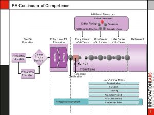 PA Continuum of Competence Additional Resources Clinical Doctorate