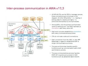 Interprocess communication in AWA v 12 3 LDAP