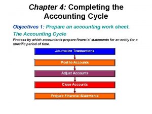 Chapter 4 Completing the Accounting Cycle Objectives 1