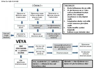 Glba le Salk Mdrl RENC retmen ve renciler