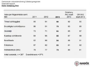 Gemensam skolunderskning Gteborgsregionen Stadsdelsrapport stra Gteborg K 2