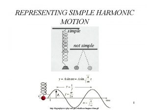 REPRESENTING SIMPLE HARMONIC MOTION simple not simple 0