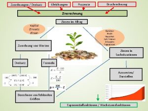 Gleichungen Zuordnungen Dreisatz Prozente Bruchrechnung Zinsen im Alltag