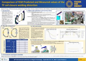 Comparison of FEM Predicted and Measured values of