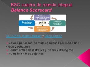 BSC cuadro de mando integral Balance Scorecard AUTORES