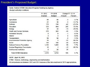 Presidents Proposed Budget Presidents Proposed Budget The first