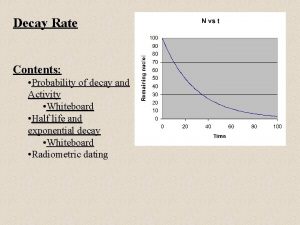 Decay Rate Contents Probability of decay and Activity
