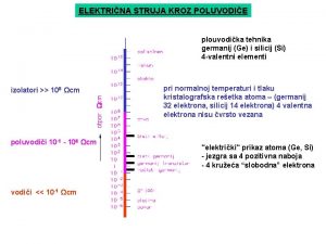 ELEKTRINA STRUJA KROZ POLUVODIE plouvodika tehnika germanij Ge