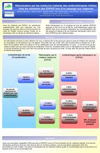 Rvaluation par les mdecins traitants des antibiothrapies inities