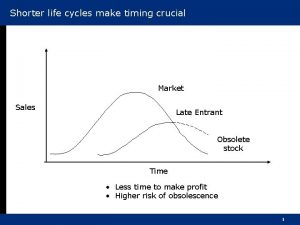 Shorter life cycles make timing crucial Market Sales