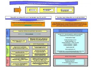 Consulter les livrables du projet Pressions Impacts OBJECTIFS