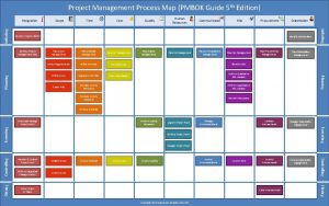 Project Management Process Map PMBOK Guide 5 th