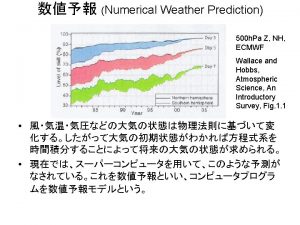 Numerical Weather Prediction NWP is a method for