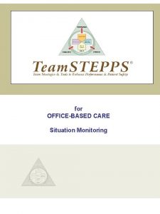 for OFFICEBASED CARE Situation Monitoring INTRODUCTION Situation Monitoring