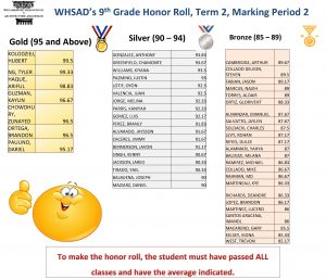 WHSADs Gold 95 and Above KOLODZIEJ HUBERT NG