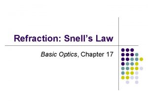 Refraction Snells Law Basic Optics Chapter 17 2