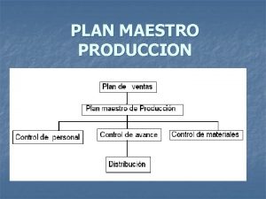 PLAN MAESTRO PRODUCCION El plan maestro de produccin