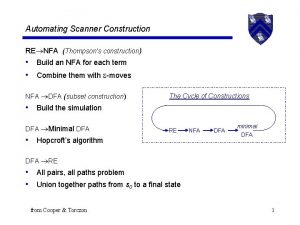 Automating Scanner Construction RE NFA Thompsons construction Build