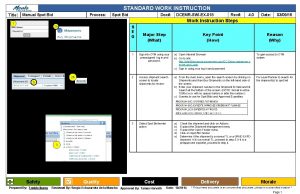 STANDARD WORK INSTRUCTION Title Manual Spot Bid Process