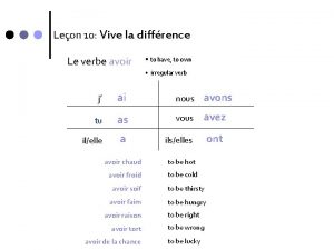 Leon 10 Vive la diffrence Le verbe avoir