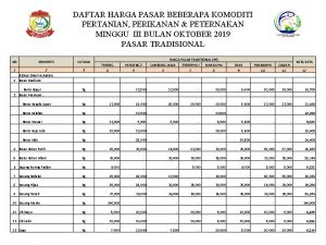 DAFTAR HARGA PASAR BEBERAPA KOMODITI PERTANIAN PERIKANAN PETERNAKAN