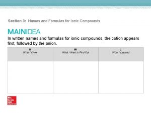Section 3 Names and Formulas for Ionic Compounds