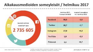 Aikakausmedioiden someyleist helmikuu 2017 Seuraajia kaikissa kanavissa kpl