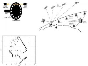 Locomotion Chapter 1 Enabling robots to move Many