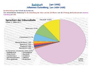 Buchdruck um 1446 Johannes Gutenberg um 1400 1468