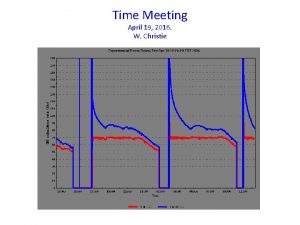 Time Meeting April 19 2016 W Christie Run