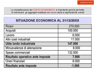 SIGNIFICATIVIT La riclassificazione del CONTO ECONOMICO importante perch