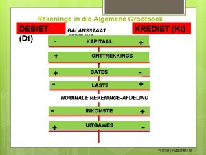 Rekeninge in die Algemene Grootboek BALANSSTAAT AFDELING KAPITAAL