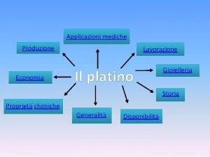 Applicazioni mediche Produzione Economia Lavorazione Il platino Gioielleria