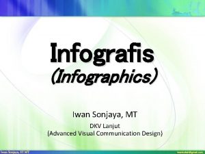 Infografis Infographics Iwan Sonjaya MT DKV Lanjut Advanced