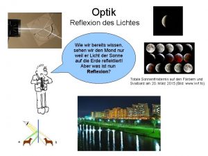 Optik Reflexion des Lichtes Wie wir bereits wissen