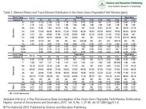 Table 2 Element Ratios and Trace Element Distribution